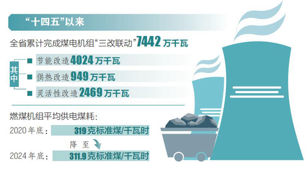 山西省煤炭清洁高效利用有了新突破